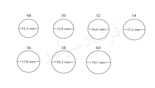 عکس سایز انگشتر