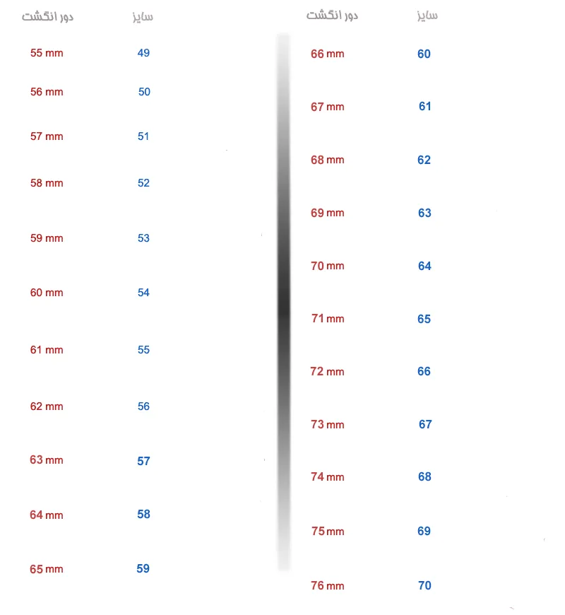 سایزبندی انگشتر