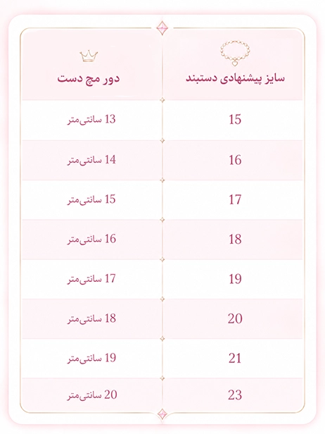 عکس راهنمای سایز دستبند